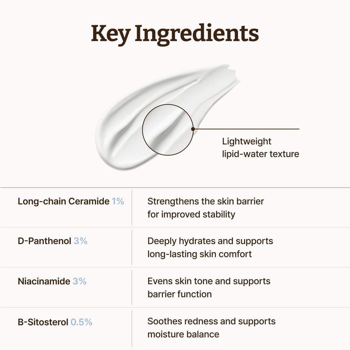 Dr. Reju-All Advanced LC-Ceramide Barrier Cream (50ml)