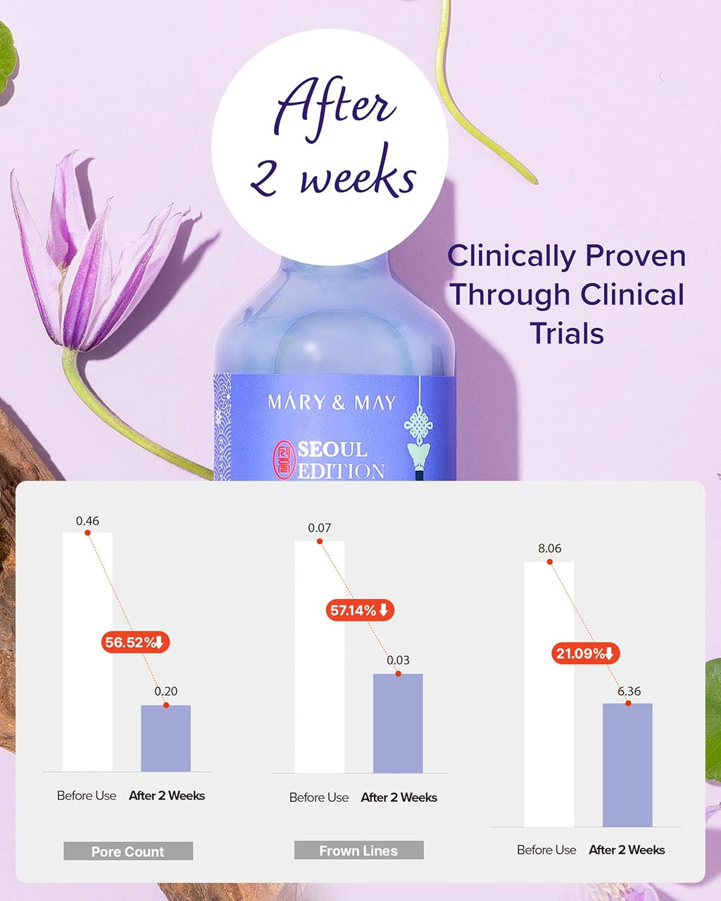 Mary&May Seoul Edition Retinol 0.1% Bakuchiol Cica  Serum (80ml)