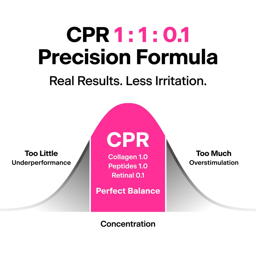 THOME CPR Triple-Synergy Wrinkle Care Serum (30ml)