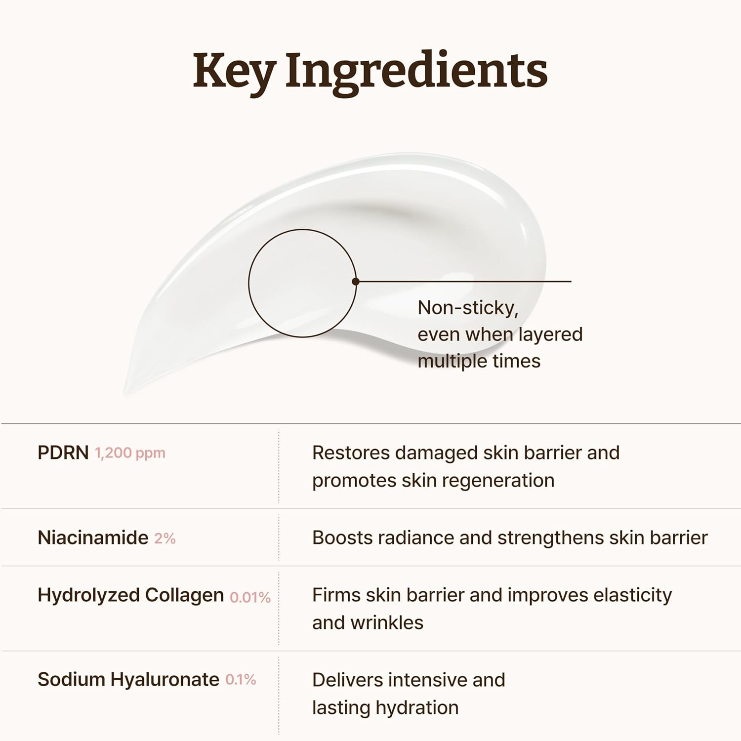 Dr. Reju-All Advanced PDRN Rejuvenating Cream (20ml)