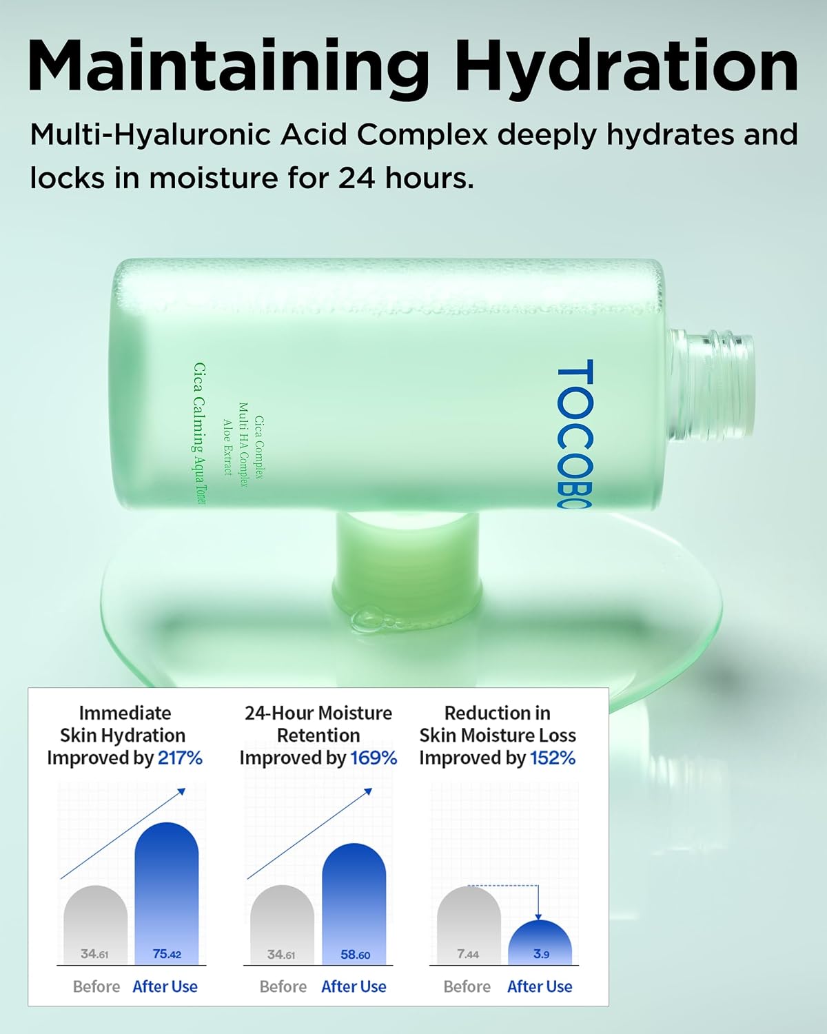 Tocobo Cica Calming Aqua Toner (200ml)